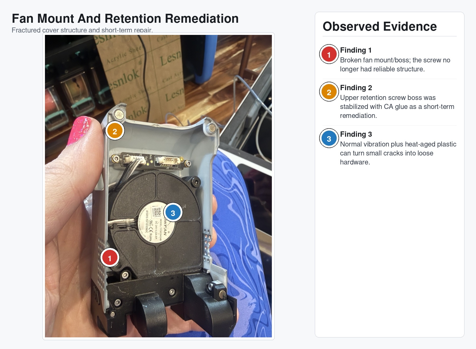 Fan mount and retention remediation view showing the broken fan mount boss, an upper retention screw boss stabilized with CA glue as a short-term repair, and the surrounding heat-aged plastic structure.