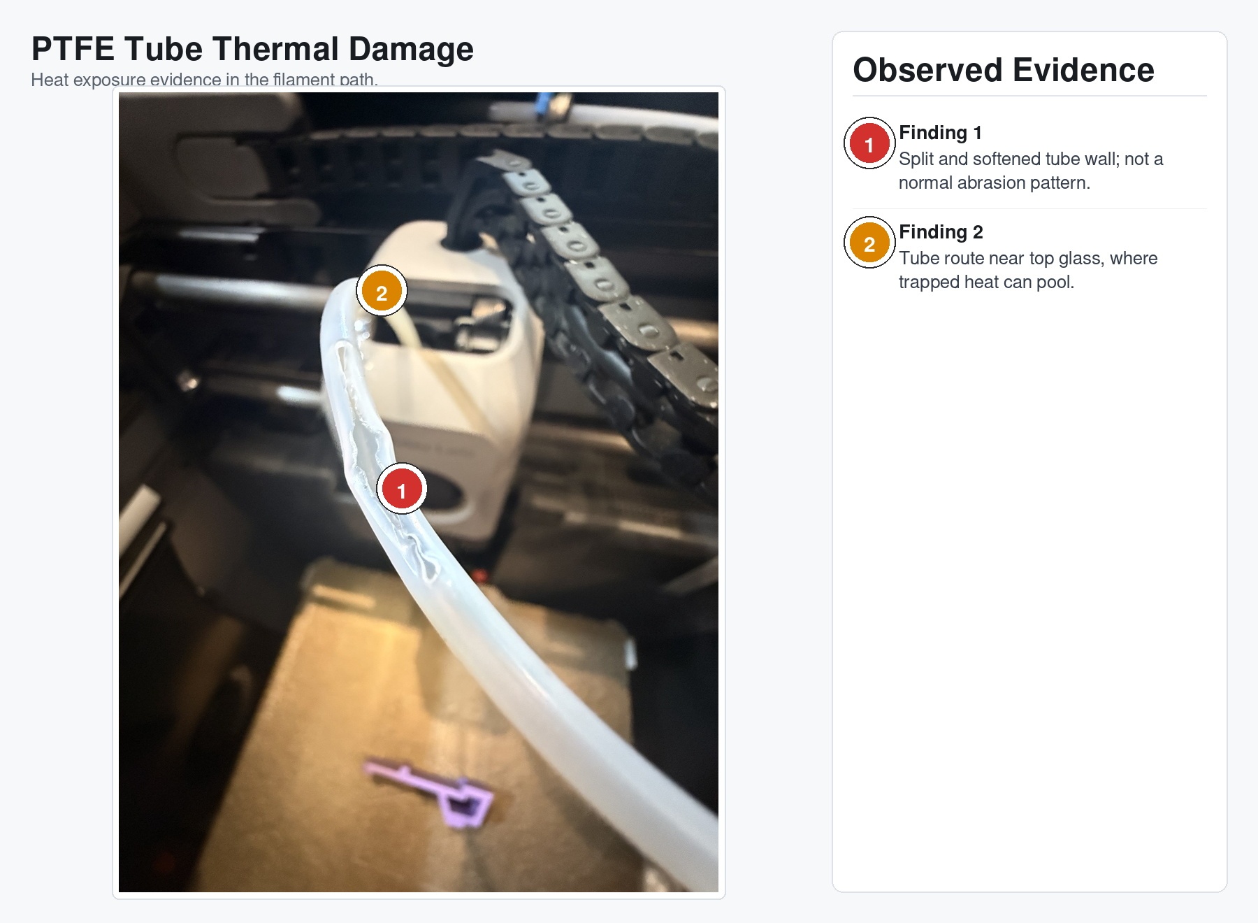 Thermally damaged PTFE filament guide tube with a split, softened wall and a route near the top glass where trapped heat can accumulate.